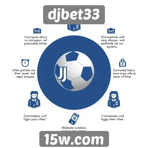 Overview das funcionalidades do site djbet33